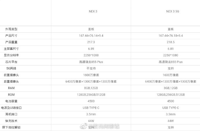 Vivo NEX 3 and NEX 3 5G full specifications leaked ahead of launch