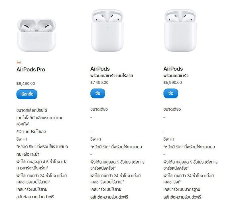 Дата презентации airpods pro