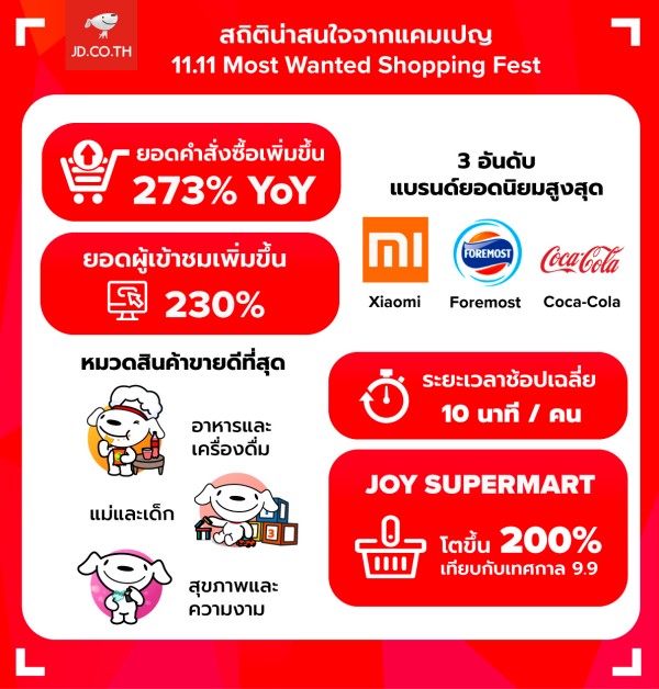 JD Central 11-11 stat