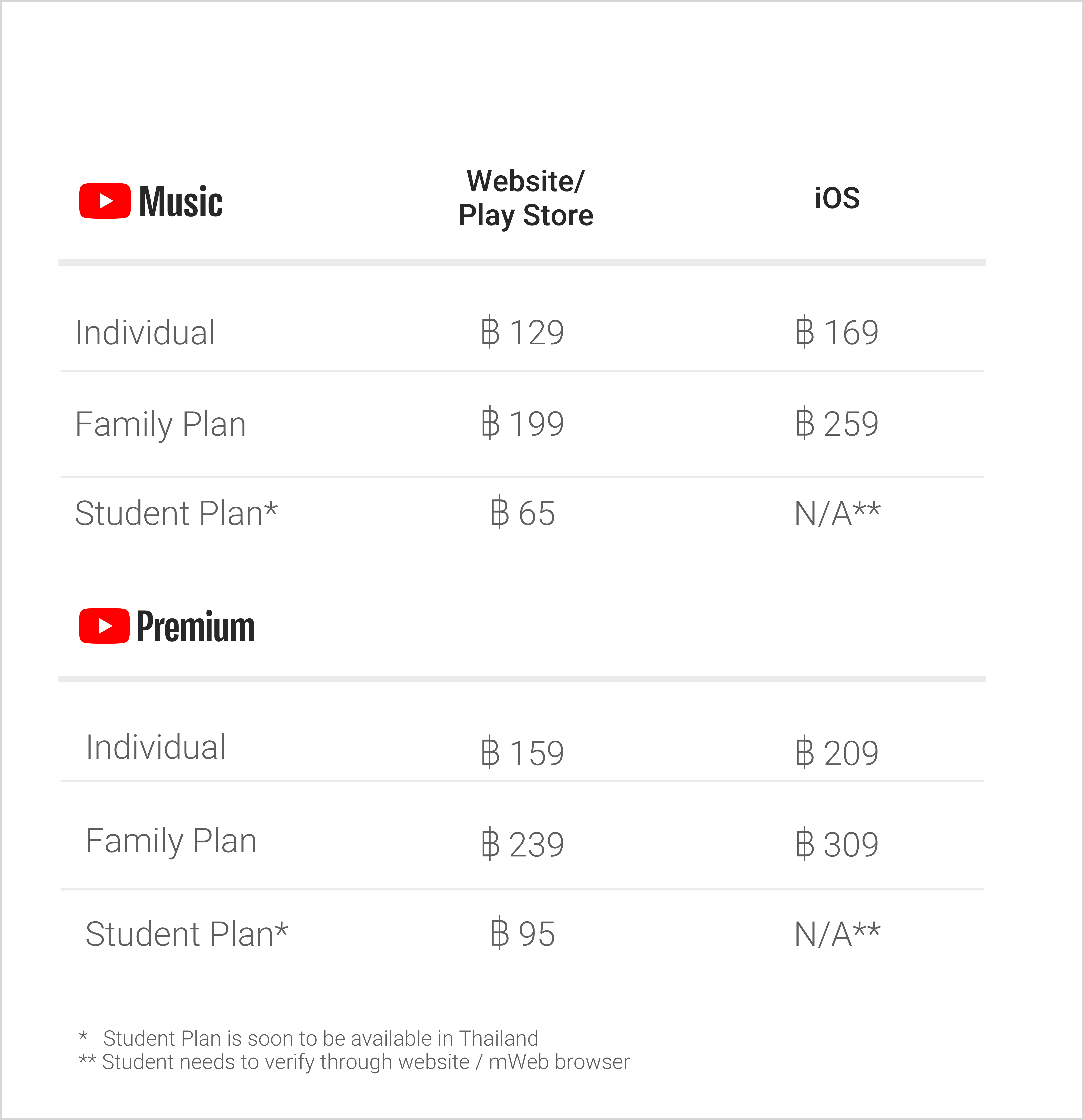 YouTube Premium and YouTube Music Premium in Thailand