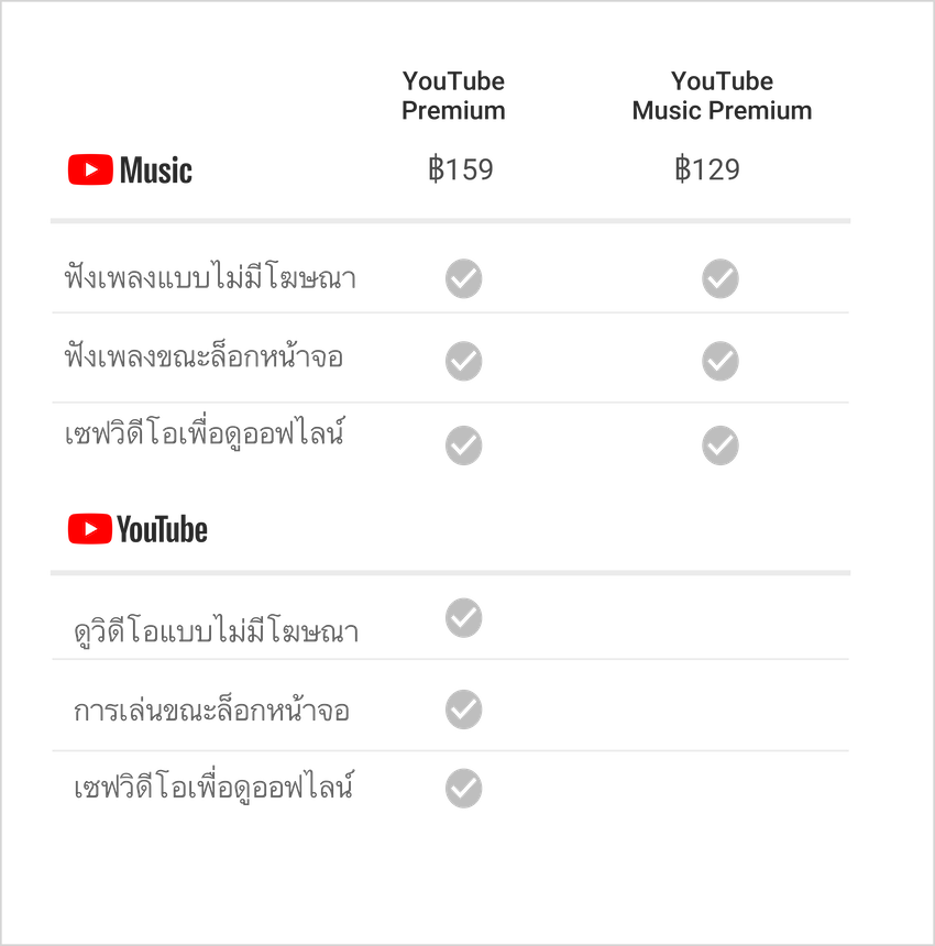 YouTube Premium and YouTube Music Premium in Thailand