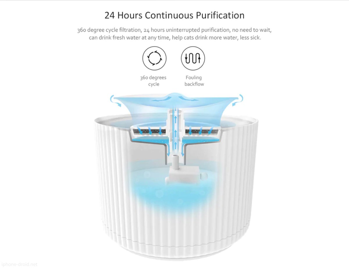 Xiaomi Smart Cat Water Dispenser
