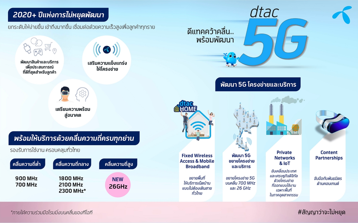 dtac commits to 5G and more accessible