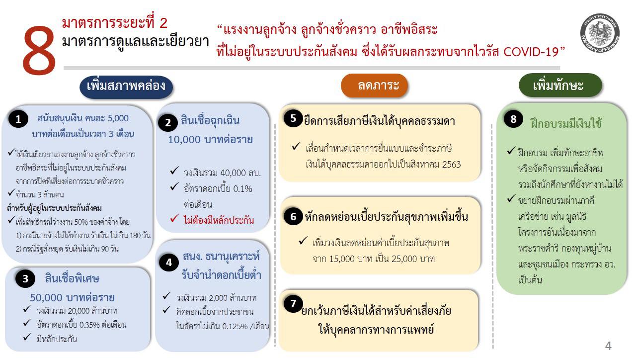 How-to-register-to-Receive-a-5000-baht-remedy-2
