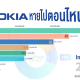 Most Popular Mobile Phone Brands 1993 - 2019