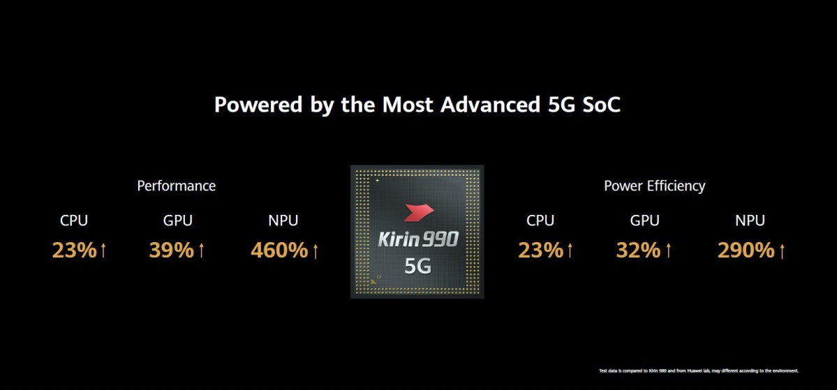 HUAWEI P40 Series 5G