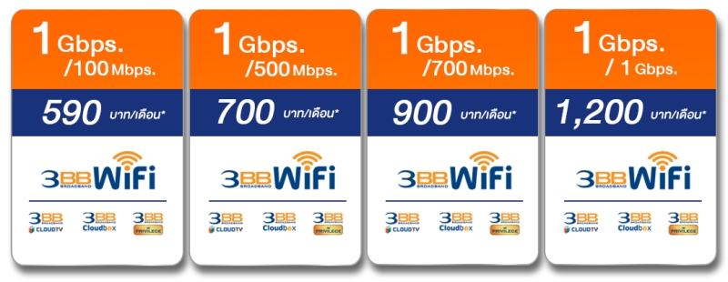 3BB broadband with customers pain points