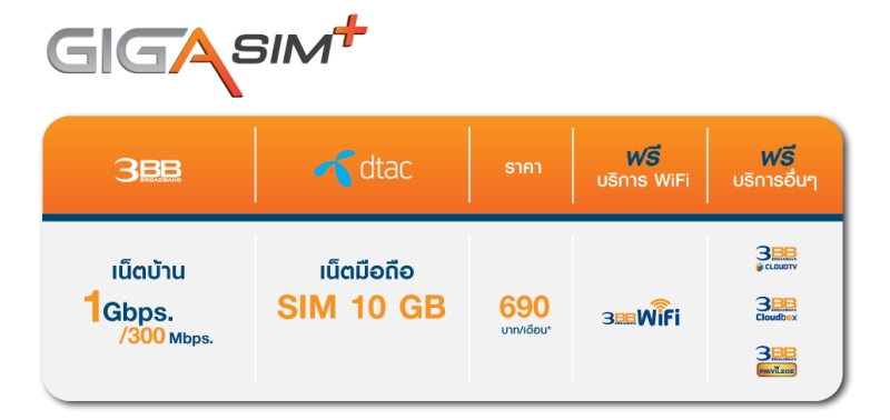 3BB broadband with customers pain points