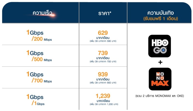 3BB broadband with customers pain points