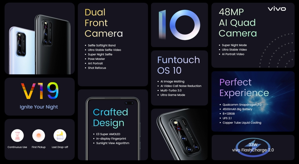 Vivo V19 All Features You need to know