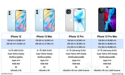 iPhone 12 Comparison