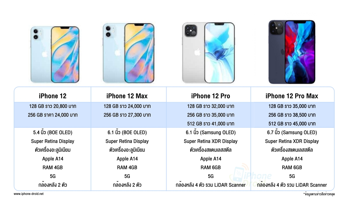 iPhone 12 Comparison