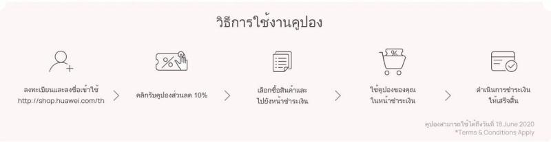 HUAWEI Online Store in Thailand