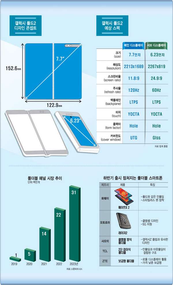 galaxy fe screen size