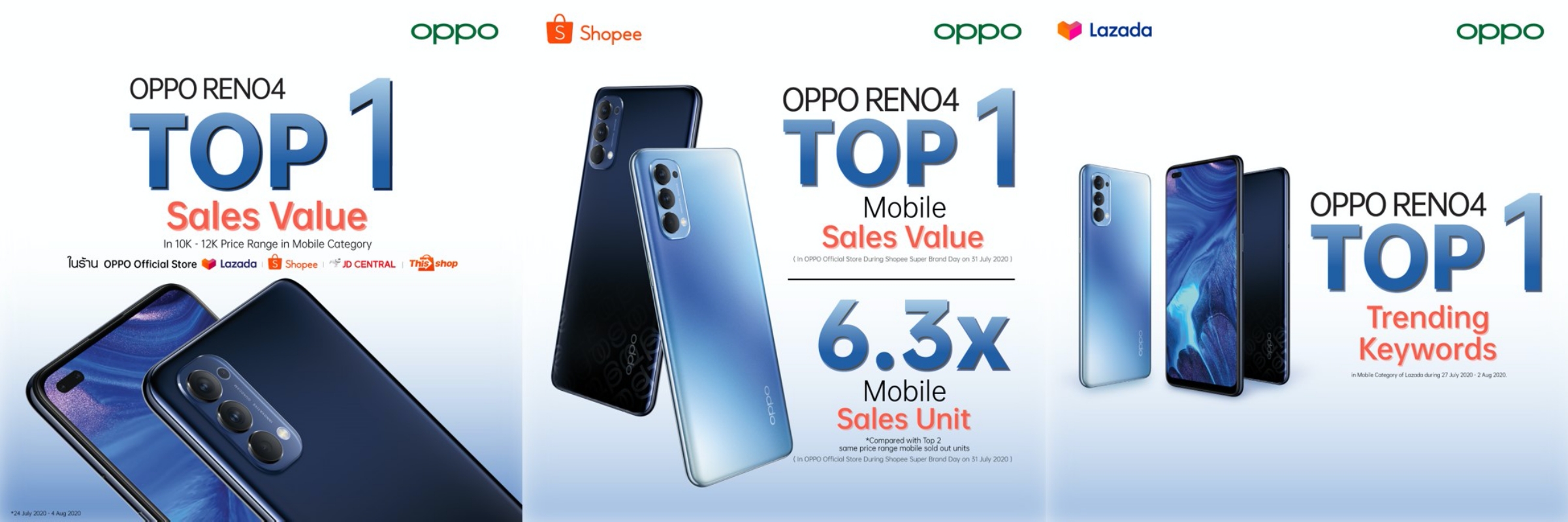 OPPO Reno4 the number 1 for the first day sale