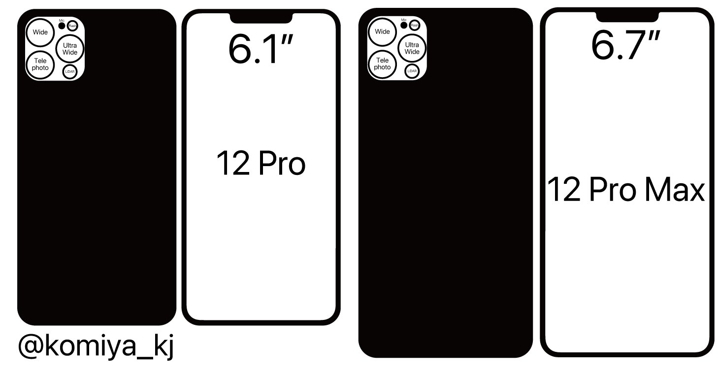 iPhone 12 Pro series design
