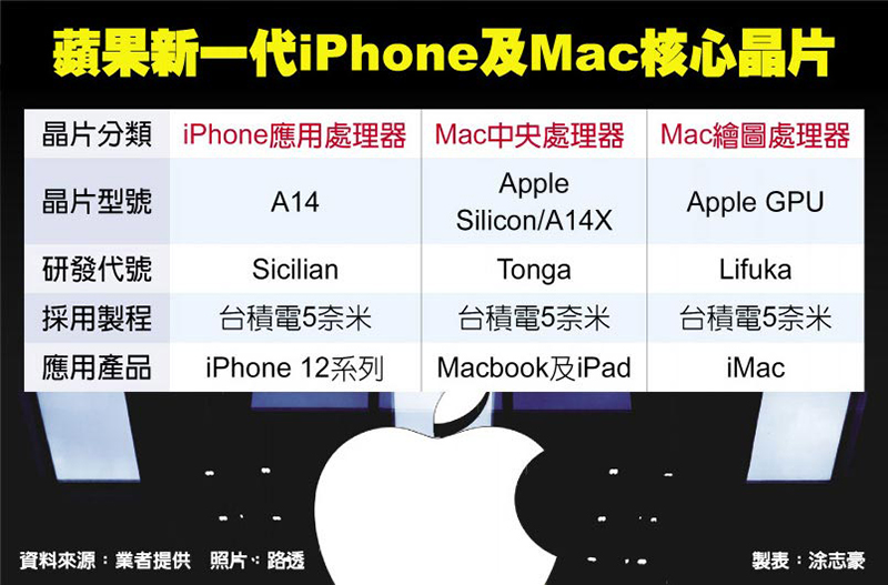 Apple ยังคงเป็นผู้นำด้านอุปกรณ์สวมใส่ของโลก ยอดขาย 29.4 ล้านชื้น ช่วงไตรมาส 2 ปี 2020 - iphone-droid.net