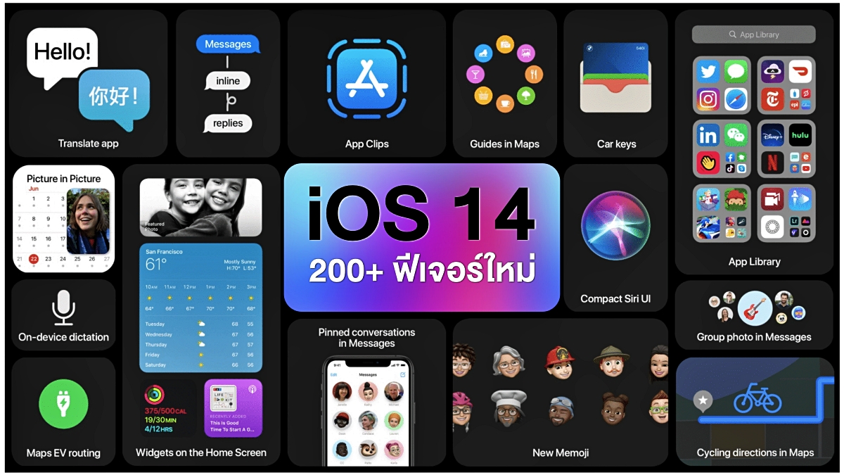 All New Features in iOS 14