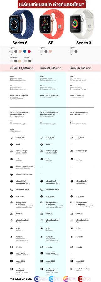 difference between watch 6 and se