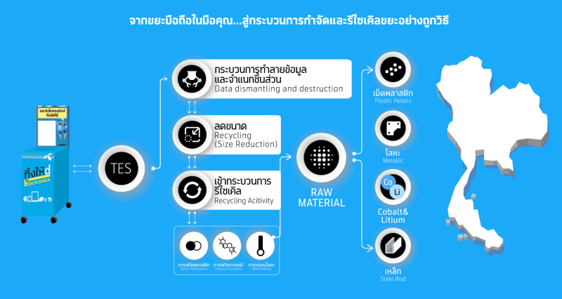 รูปภาพนี้มี Alt แอตทริบิวต์เป็นค่าว่าง ชื่อไฟล์คือ ทิ้งให้ดี_11.png