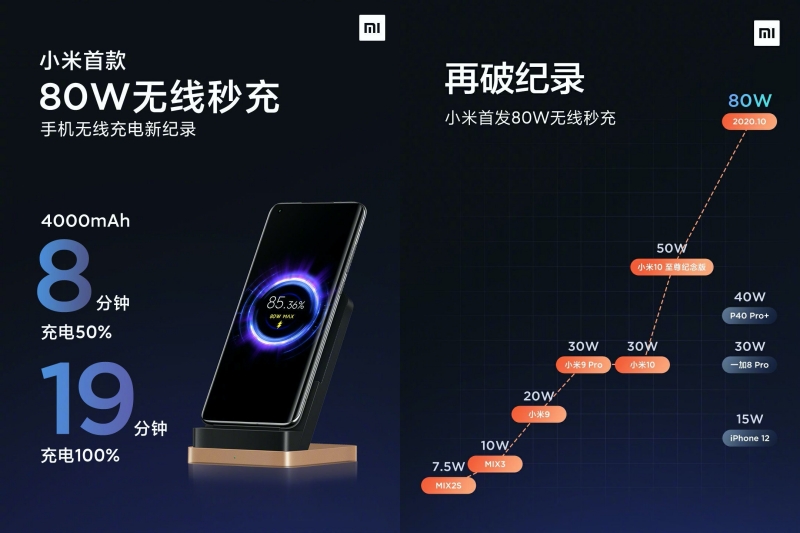 Xiaomi launches 80W wireless charger 1