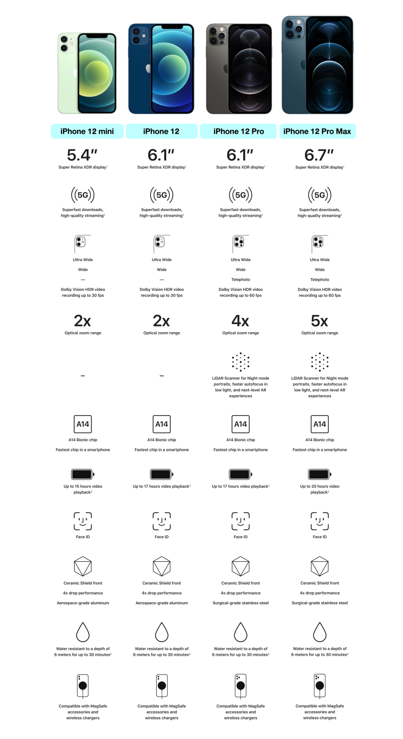 iPhone 12 Compare Specs 1