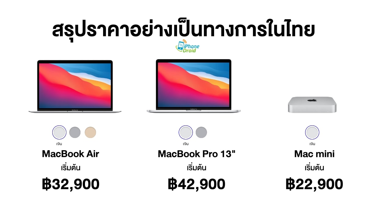 Apple Mac 2020 M1 Chip Pricing in Thailand