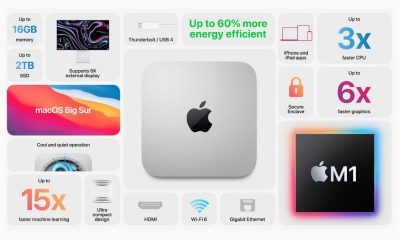 Apple announces new Mac Mini