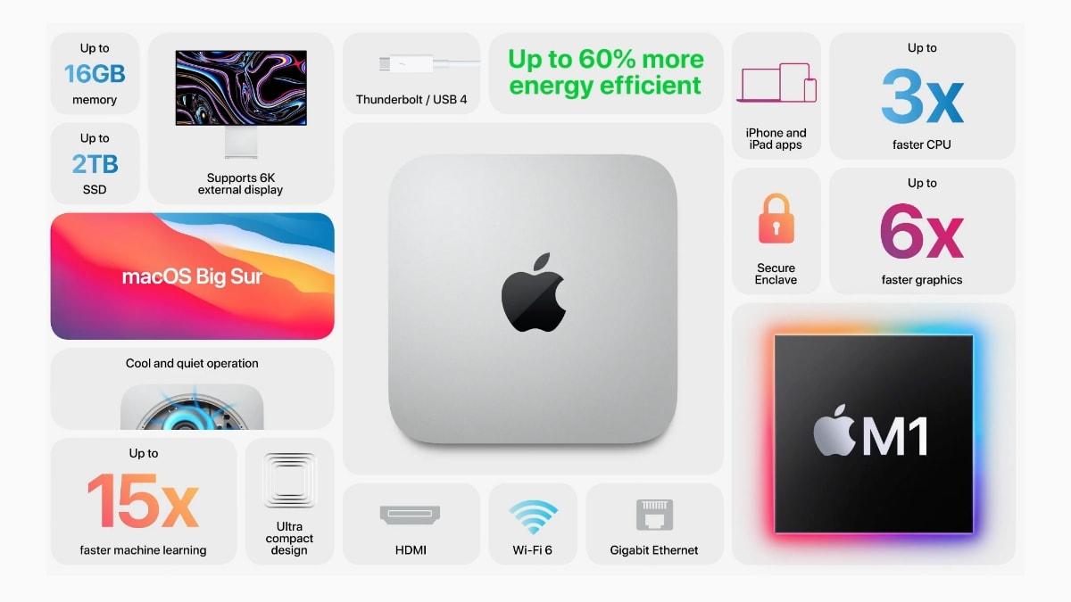 Apple announces new Mac Mini