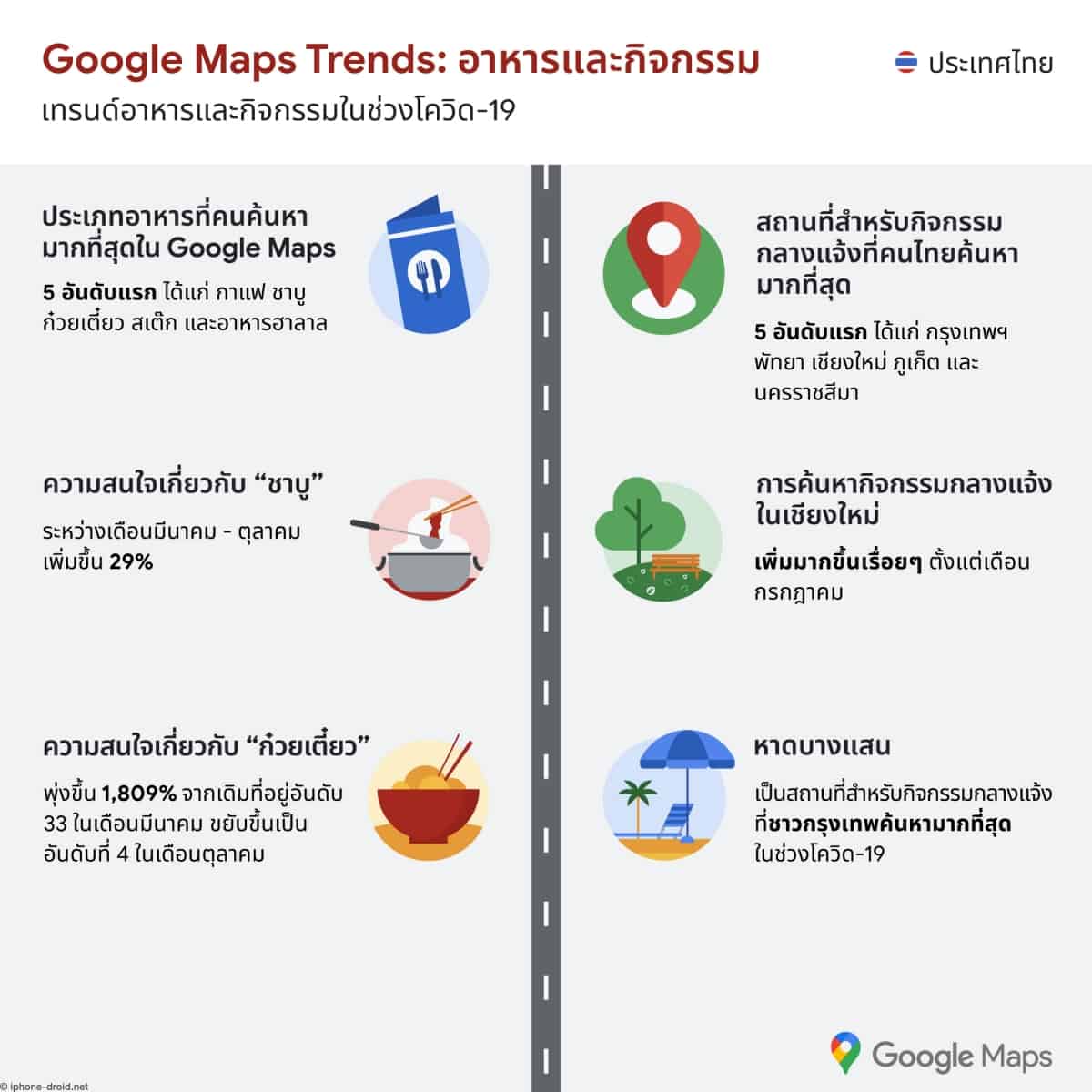 Interesting trends on Google Maps Thailand during COVID-19