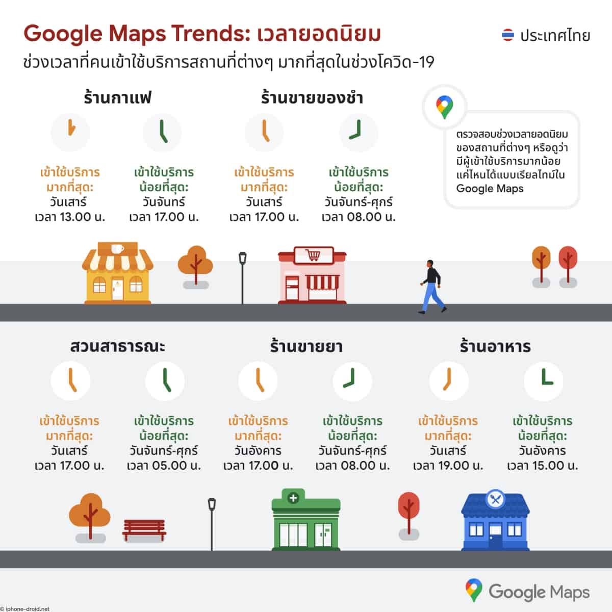 Interesting trends on Google Maps Thailand during COVID-19