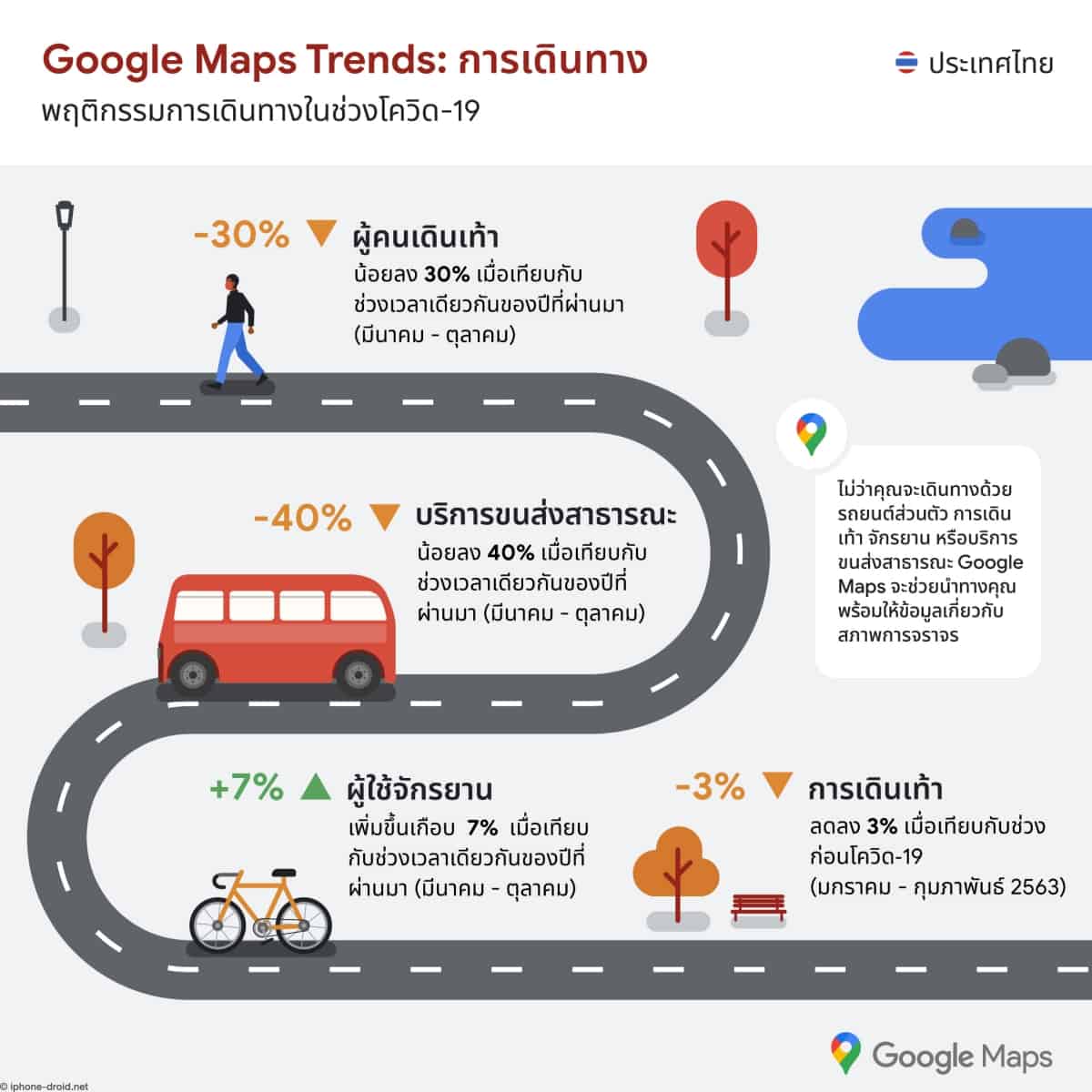 Interesting trends on Google Maps Thailand during COVID-19