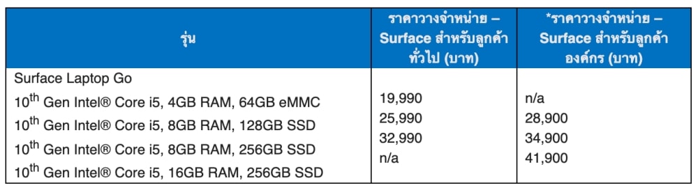 Surface Laptop Go now available in Thailand