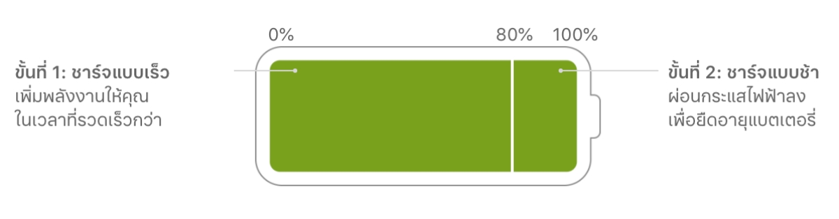 Why iPhone battery is lithium ion