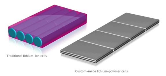 Why iPhone battery is lithium ion 03