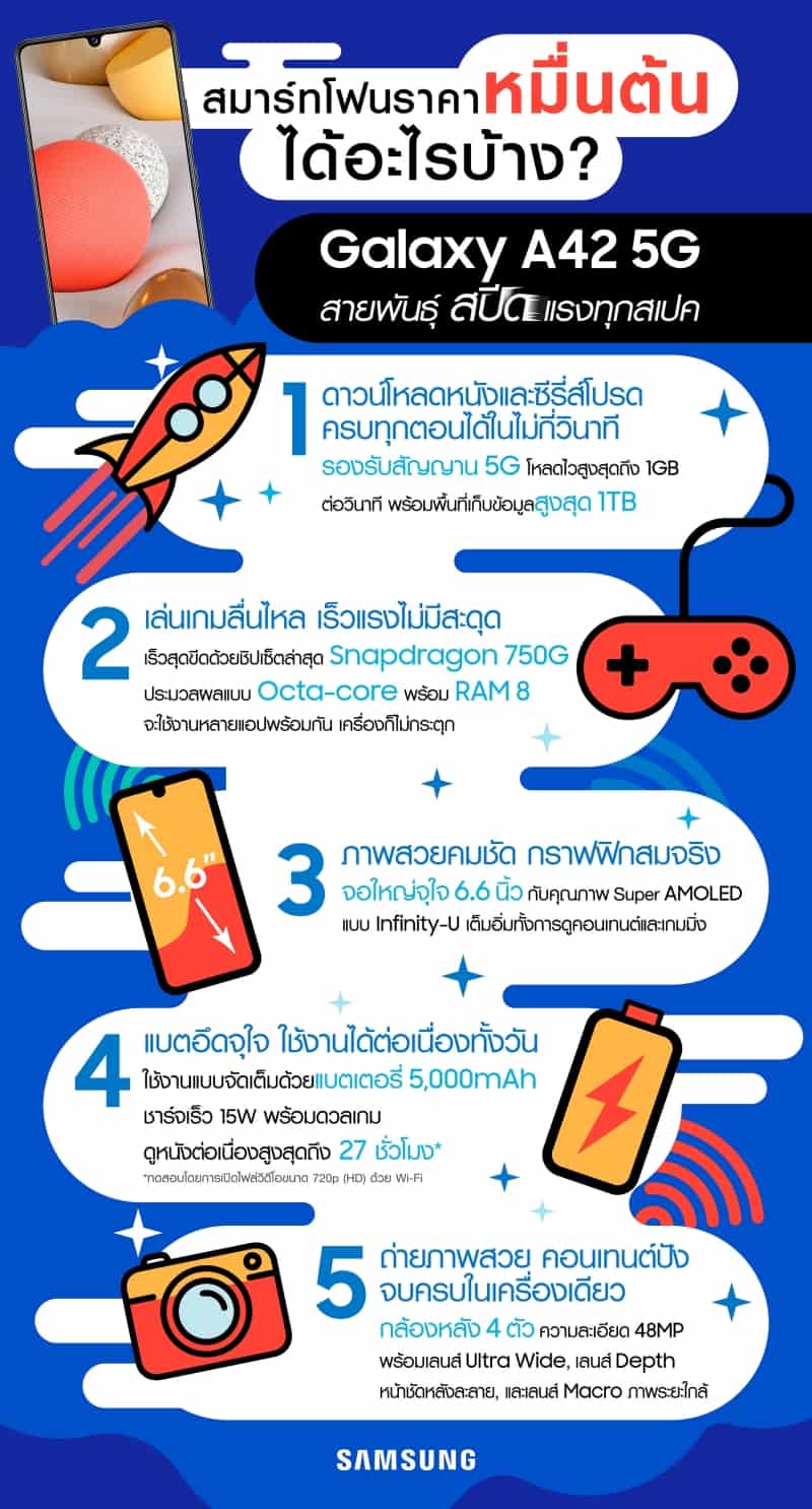 Infographic Samsung Galaxy A42 5G