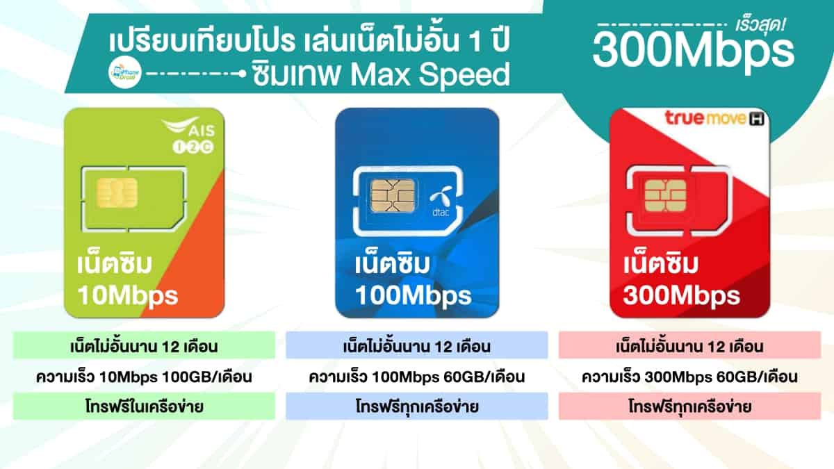 เปรียบเทียบโปรเน็ต Max Speed เร็วเต็มสปีดสูงสุด 300Mbps จ่ายครั้งเดียว ใช้ เน็ตไม่อั้น 1 ปี