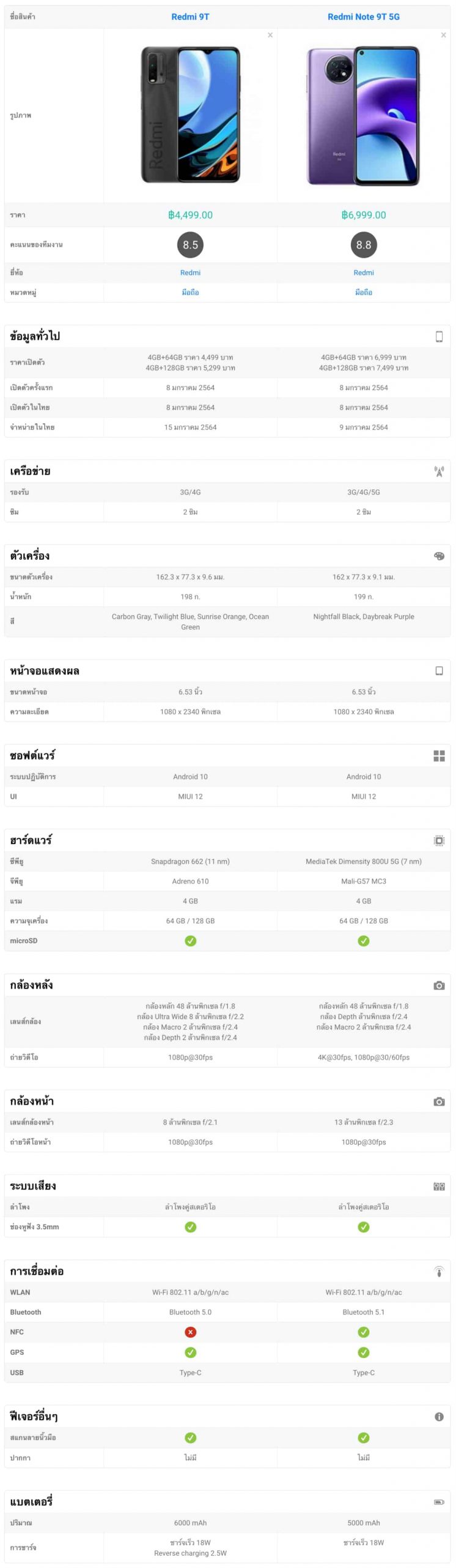 Redmi 9T vs Redmi Note 9T 5G Spec comparison