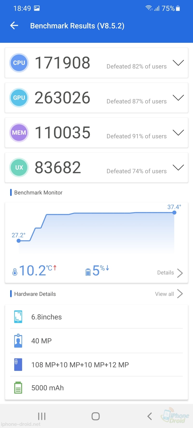 Samsung Galaxy S21 Ultra 5G AnTuTu Testing