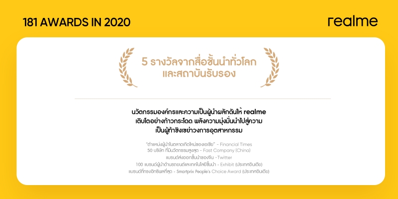 realme award 2020