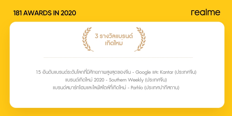 realme award 2020