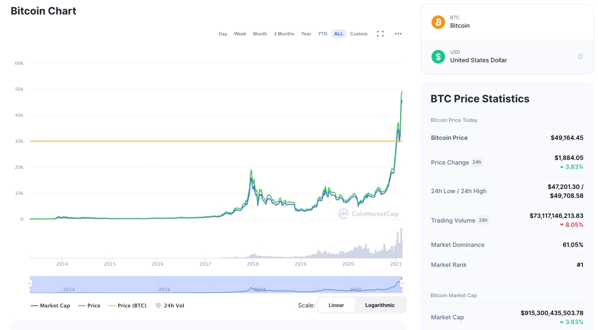 BTC Price