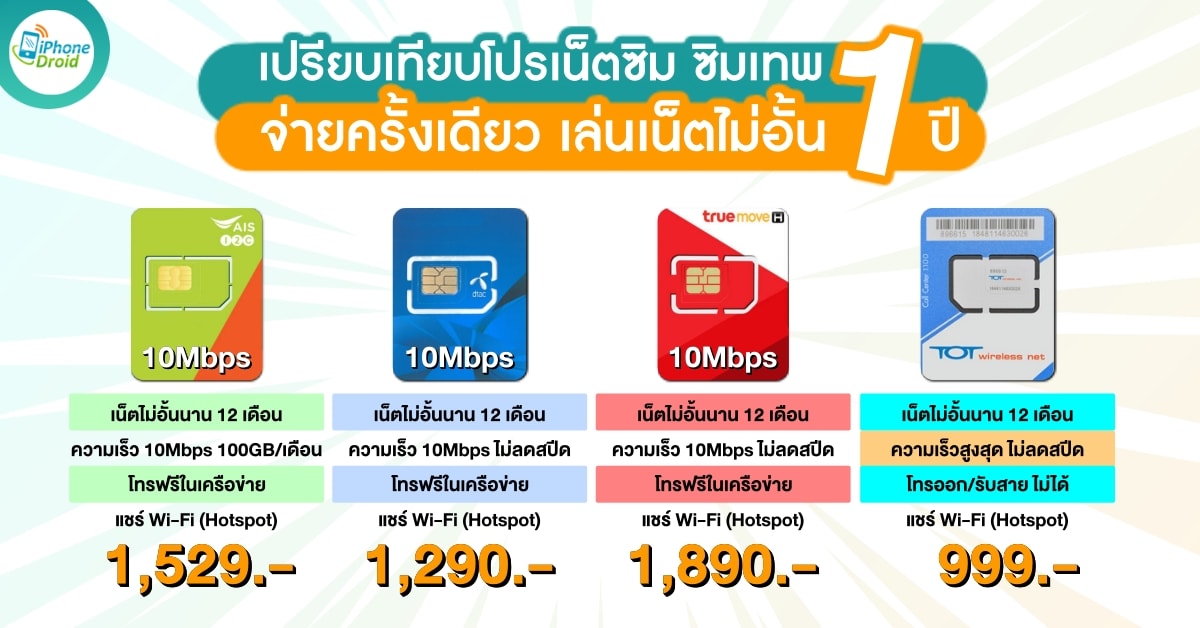 Net Sim Compare 2021 ซิมเทพ