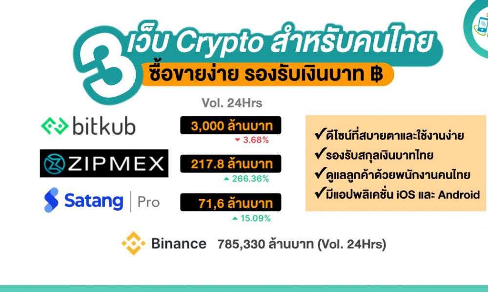15 Best Cryptocurrency