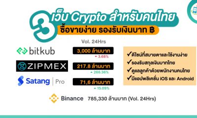 The Best Crypto Trading Platforms in Thailand