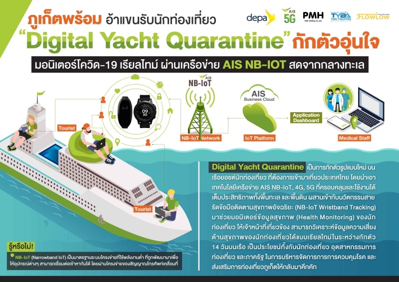 AIS Digital Yacht Quarantine 4