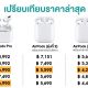 Apple AirPods pricing comparison in march 2021