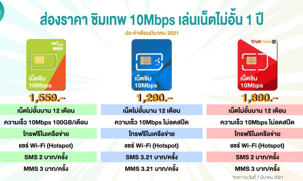 Osvetlite ceno!  Simthep TRUE, DTAC, letna kartica SIM AIS, brezplačni klic, eno plačilo, konec marca 2021