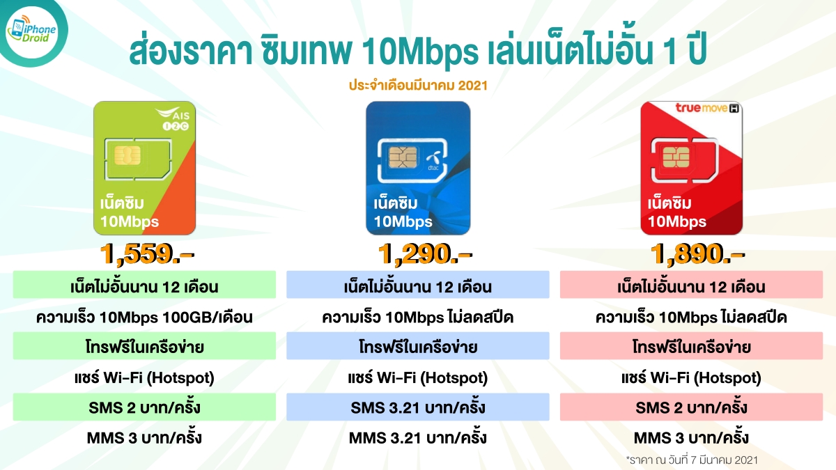 Net Sim AIS drac True Comparison in March 2021