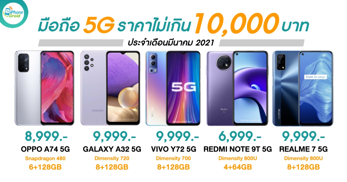 New 5G Smartphones under 10000 baht in March 2021